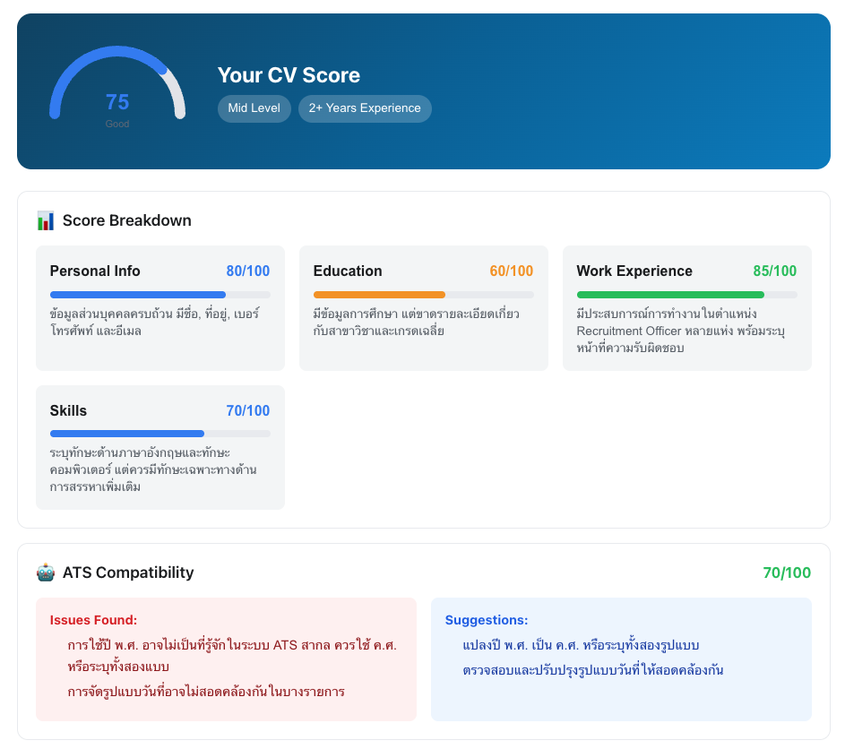 CV Score Breakdown - See your overall CV score with detailed section analysis