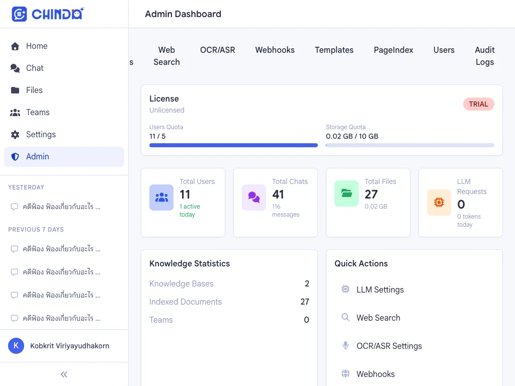 Admin dashboard