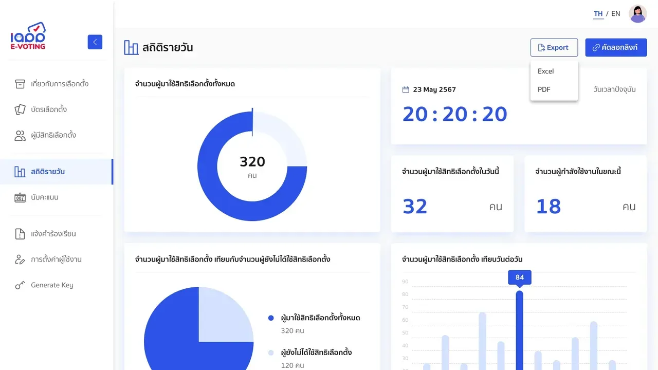 Turnout dashboard