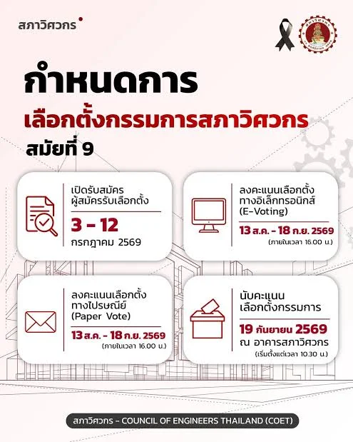 The timetable: candidates 3 to 12 July, voting 13 August to 18 September, count 19 September 2026