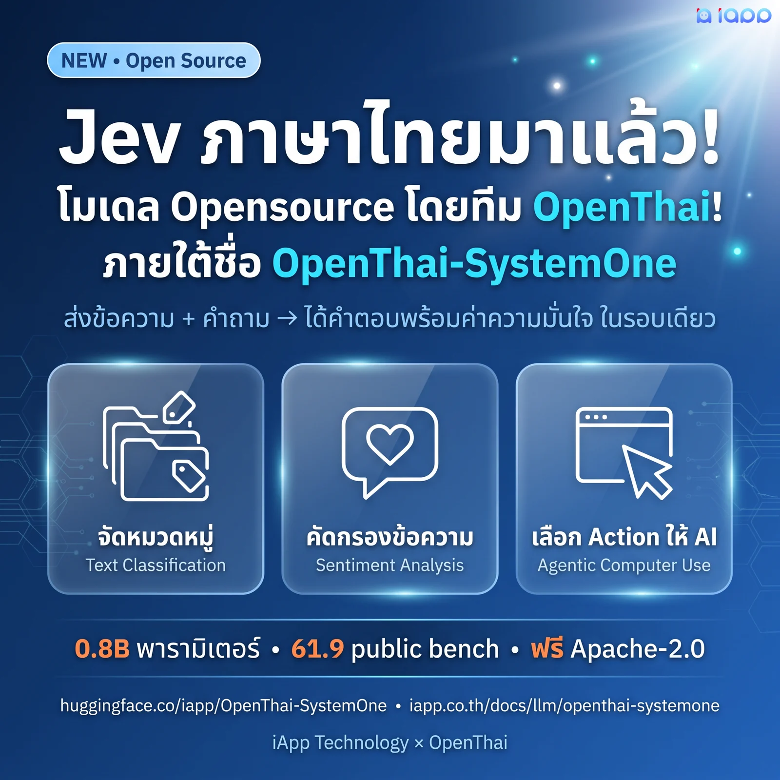 OpenThai-SystemOne โมเดลตัดสินใจภาษาไทย-อังกฤษแบบเปิด เปิดตัว 20 กันยายน 2569