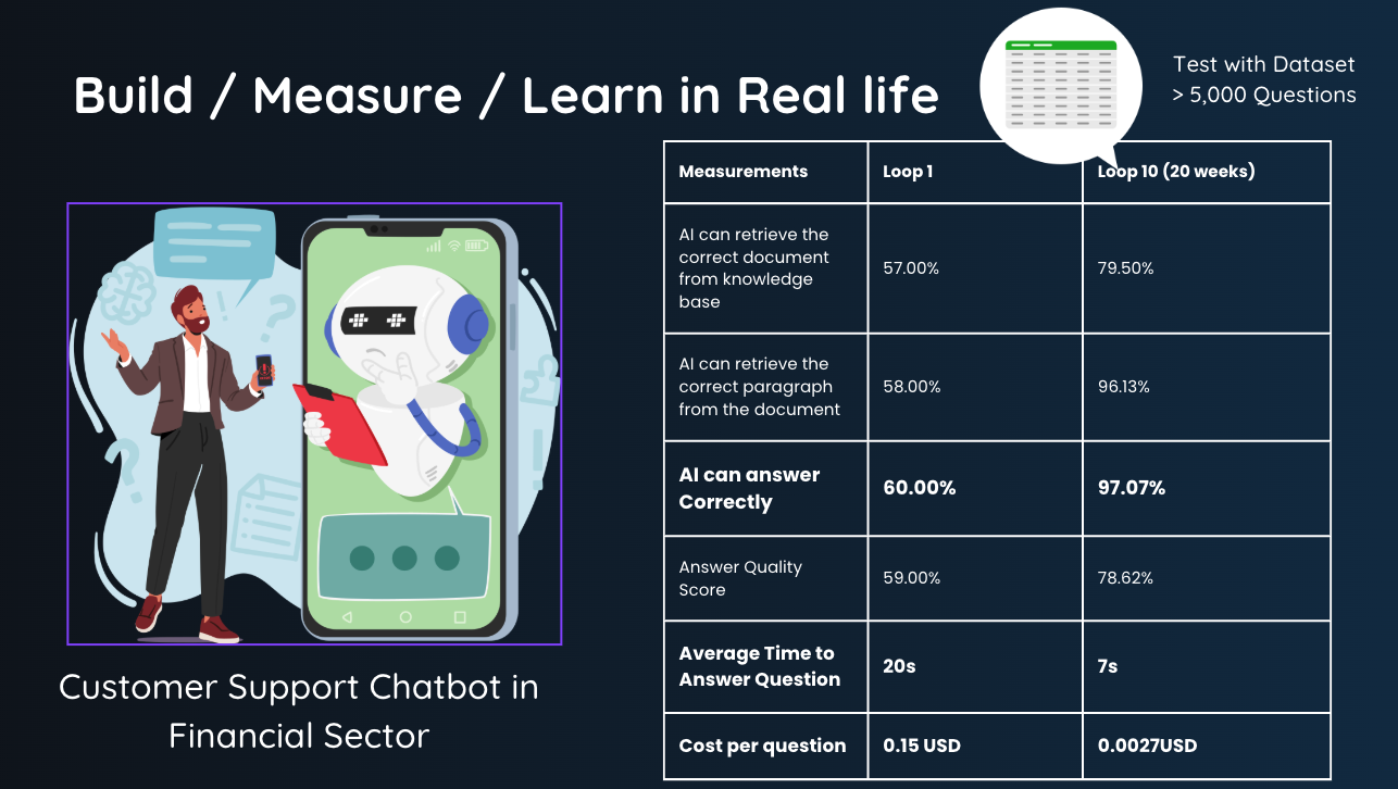 我们过去的经验