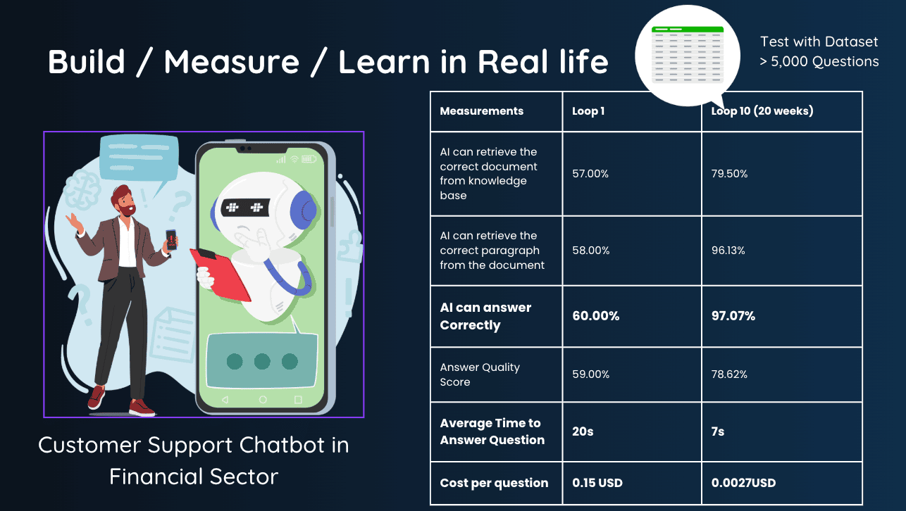 我们过去的经验